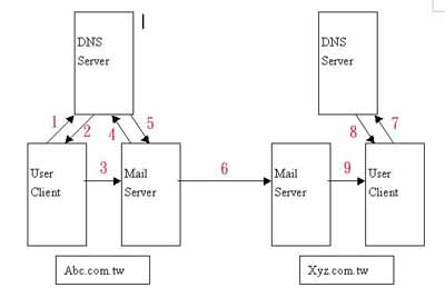smtp.jpg (9695 bytes)